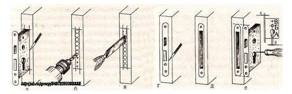 Как вырезать отверстие под замок в металлической двери